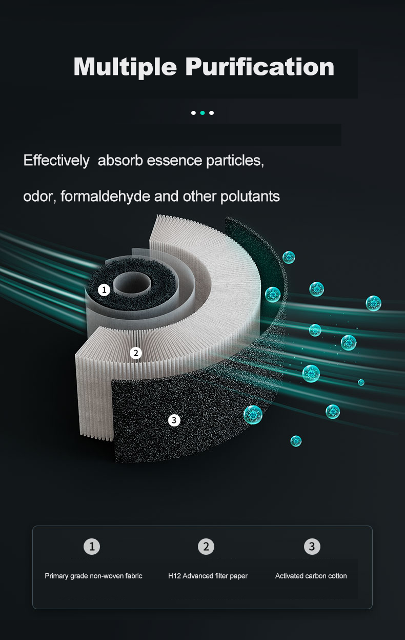 A10 Portable Powerful-built-in Negative Ion Sterilization Car Air Purifier Efficient Reliable Activated Carbon Desktop Air Purifier - Image 10